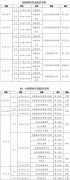 2023年下半年计算机技术与软件（水平）考试时间为10月28至29日，11月4日至5日