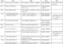 福建省2025年上半年中小学教师资格考试（笔试）报名公告