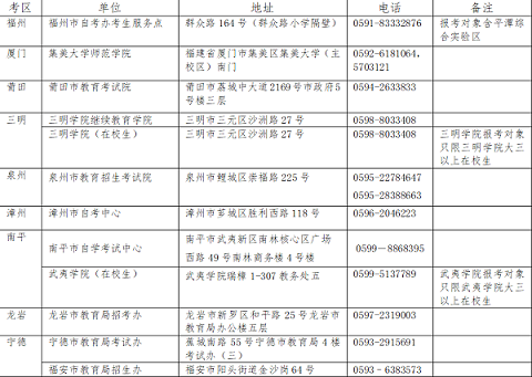 福建2025年上半年中小学教师资格（笔试）考试日程安排的通知