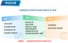 2025年上半年软考证书考试报名登录网站:中国计算机技术职业资格网